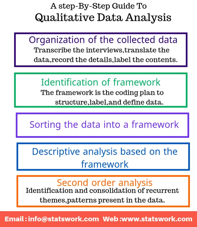 Analisis Data Penelitian