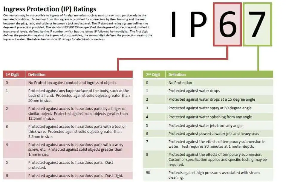 Gambar yang menjelaskan kode IPX 380 dalam berbagai konteks