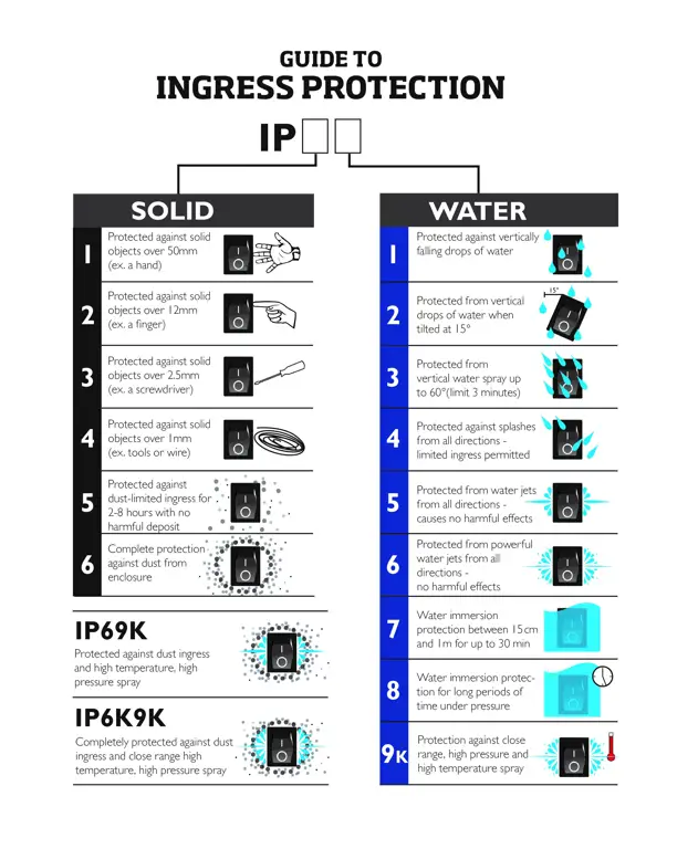 Gambar yang menjelaskan kode IPX