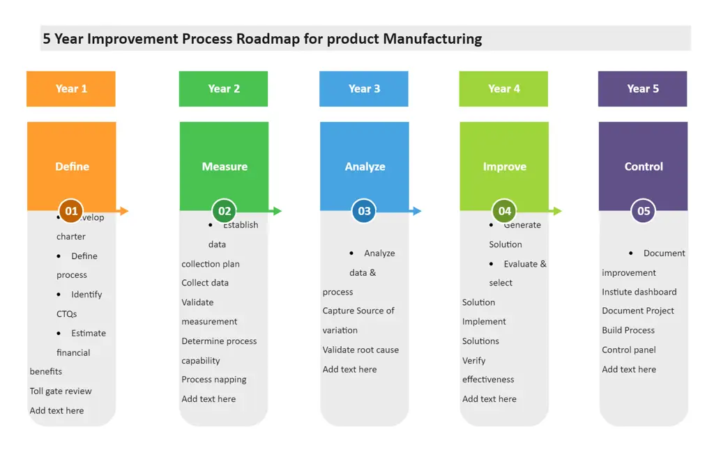 Diagram proses manufaktur yang menunjukkan penggunaan kode mide-742