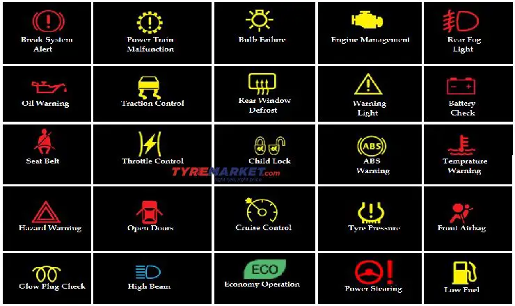 Gambar kode suku cadang mobil