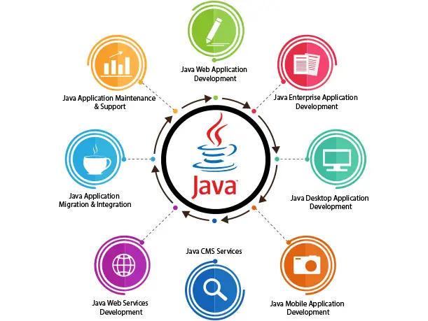 Para pengembang Java sedang berkolaborasi