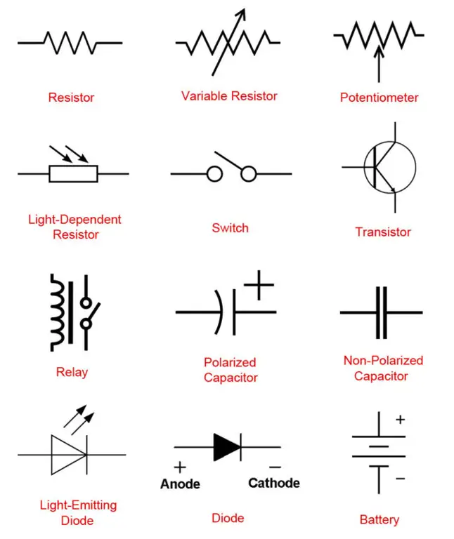 Gambar berbagai macam komponen elektronik