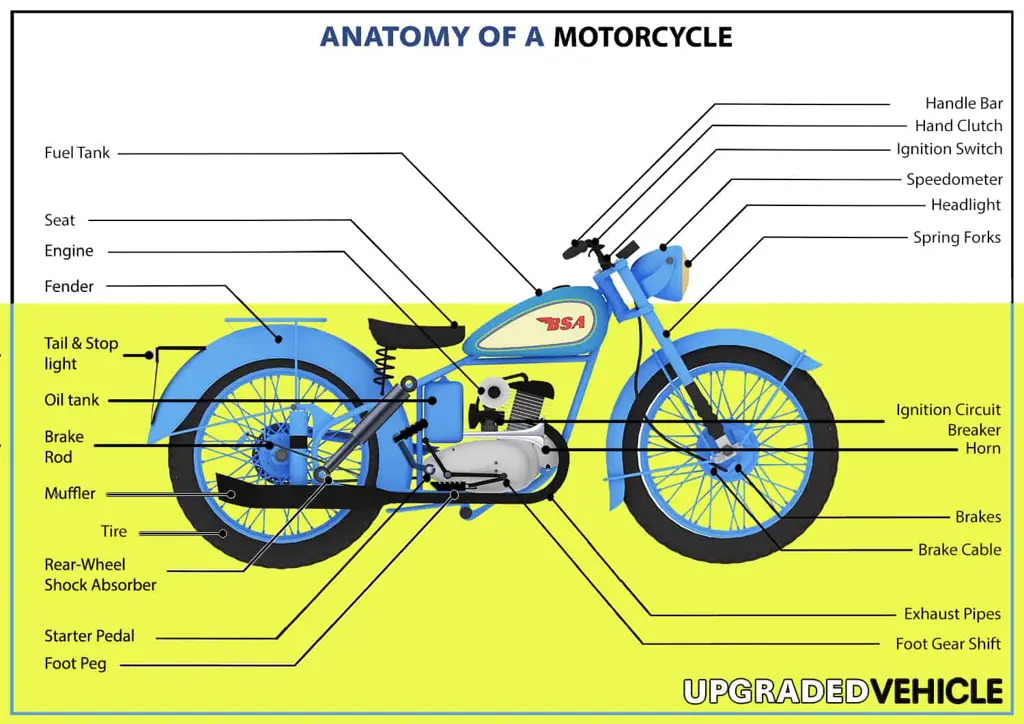 Bagian-bagian mesin motor