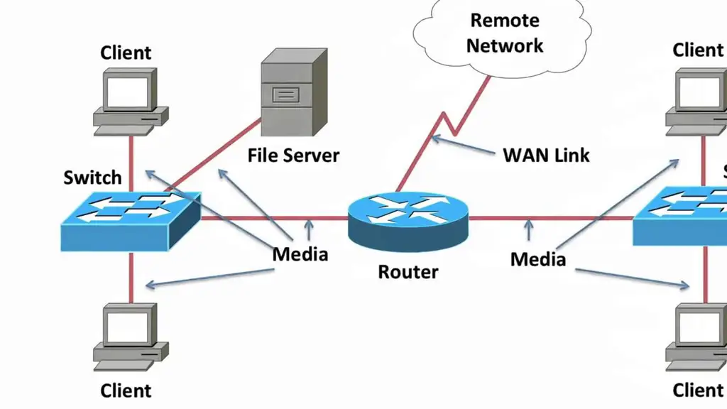 Komponen perangkat keras jaringan seperti modem dan router