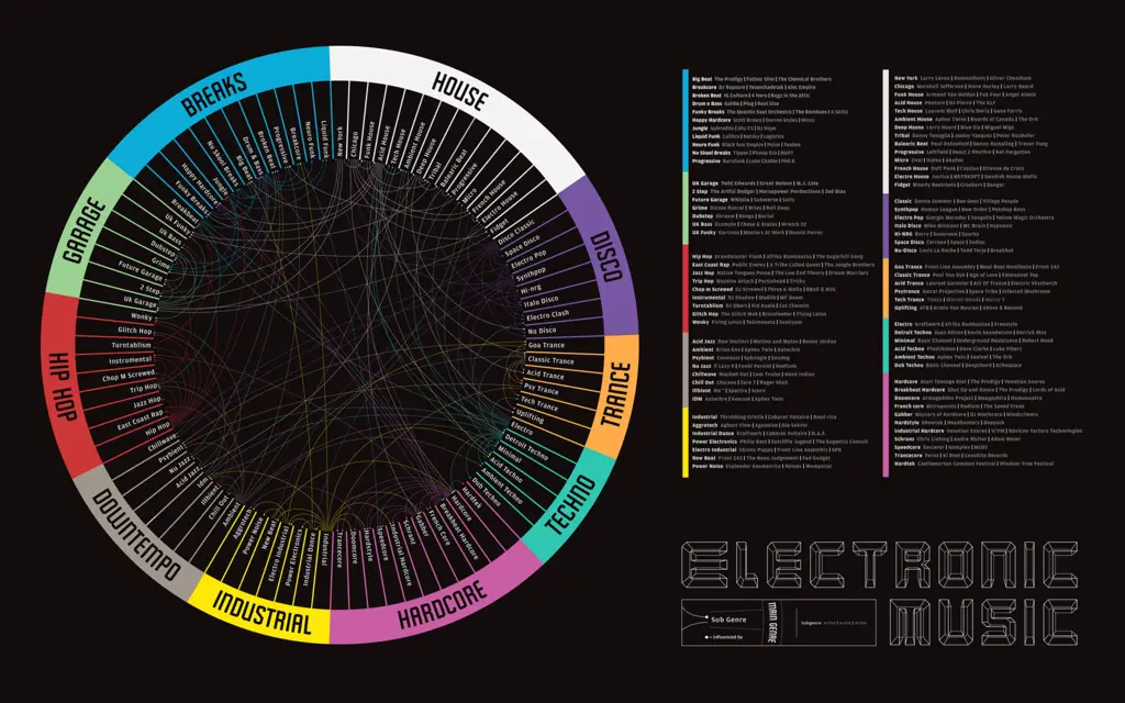 Gambar yang menggambarkan komposisi musik elektronik