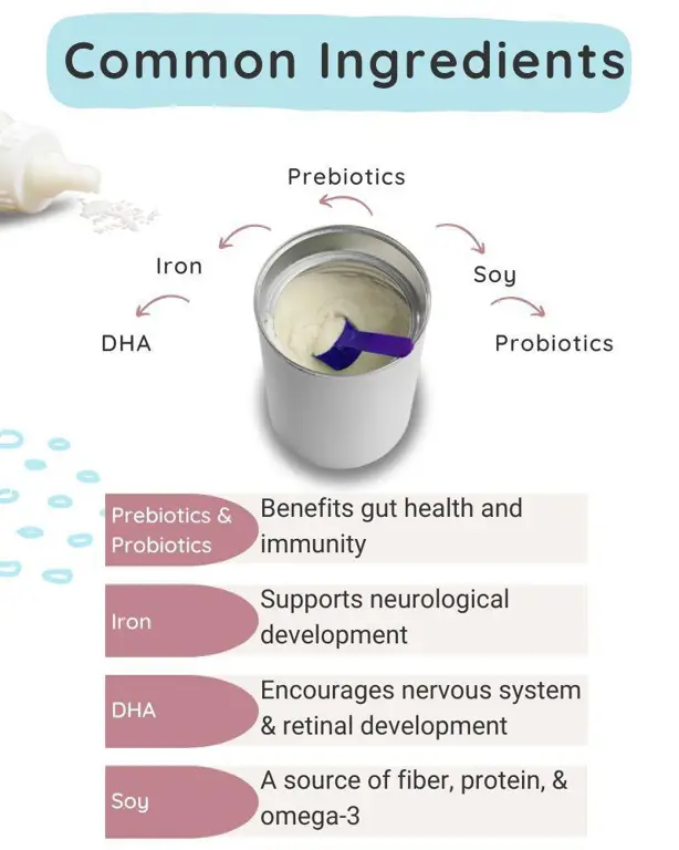 Gambar komposisi nutrisi susu formula