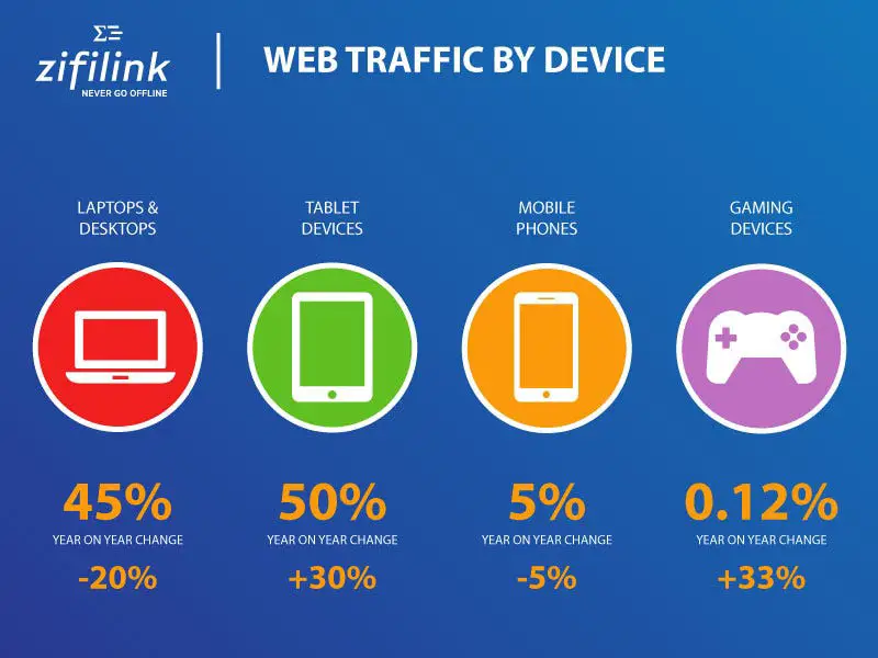 Gambar yang menunjukkan para gamer online sedang berkomunikasi.