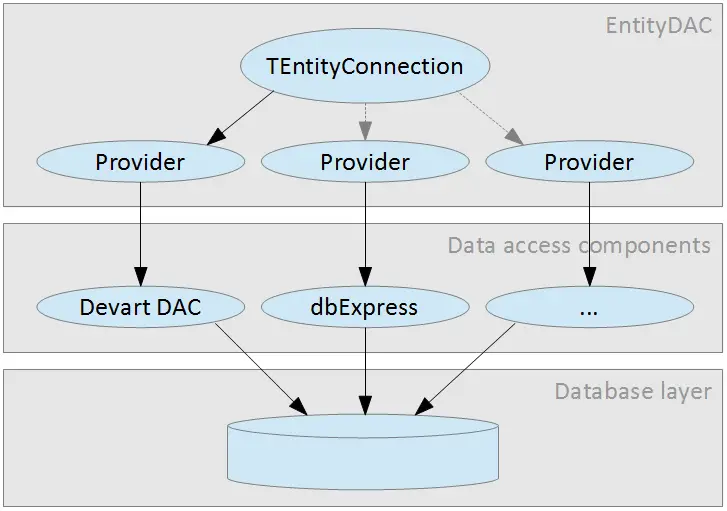 Gambar diagram konektivitas database