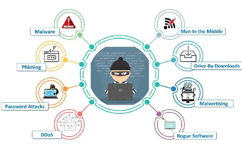 Gambar yang menggambarkan cybercrime dan konten ilegal