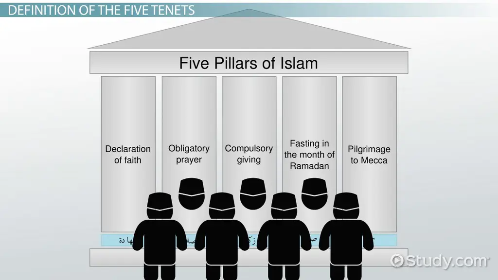 Kontras antara nilai-nilai Islam dan konten dewasa