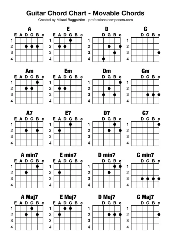 Diagram kunci gitar lagu Satu Tetes Air Susu