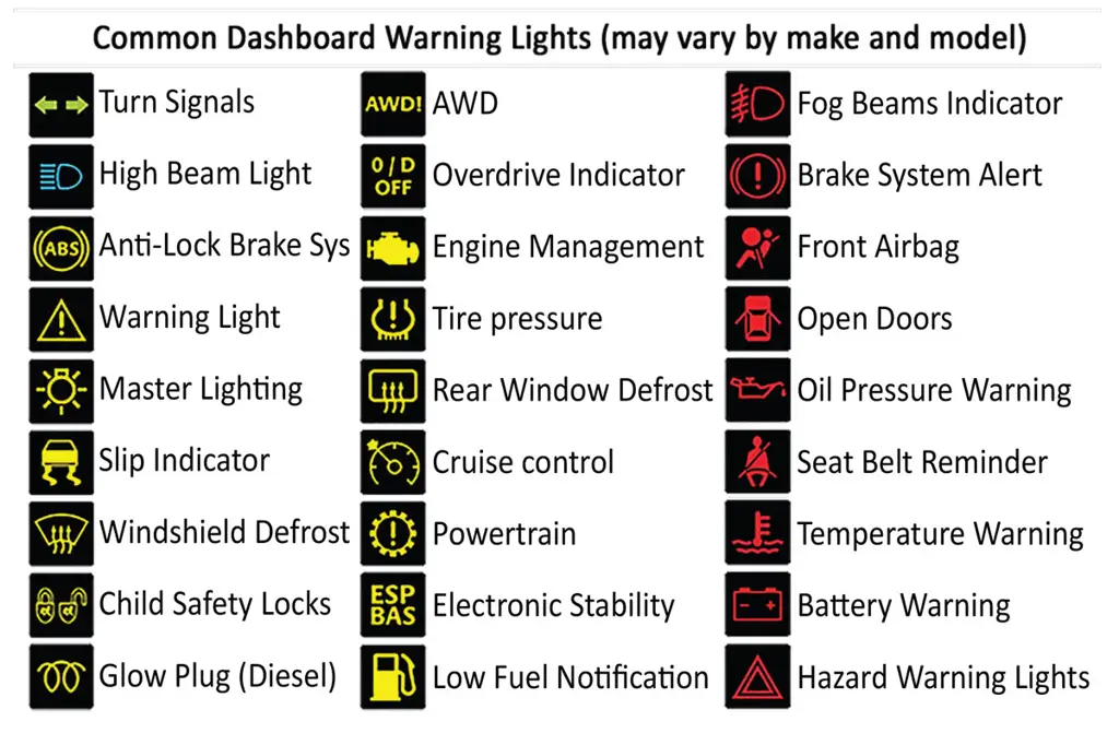 Gambar lampu indikator di dashboard mobil