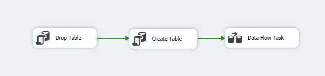 Gambar ilustrasi proses troubleshooting paket SSIS