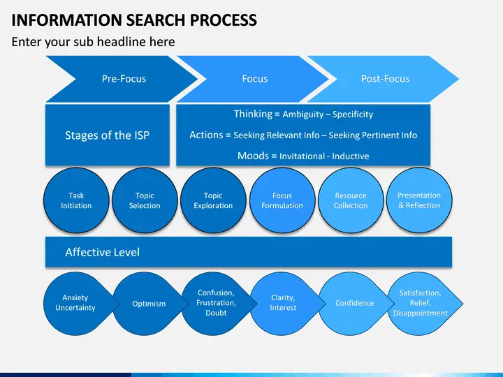 Proses pencarian informasi