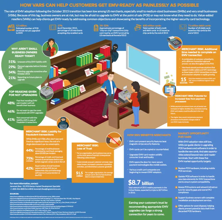 Infografis yang menunjukkan langkah-langkah pemecahan masalah