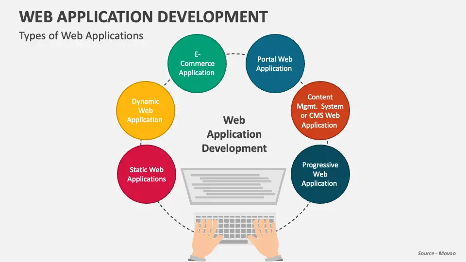 Proses Pengembangan Aplikasi Web