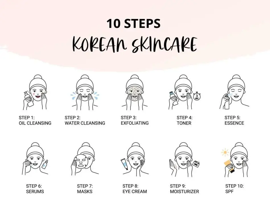 Ilustrasi langkah-langkah rutinitas skincare Korea