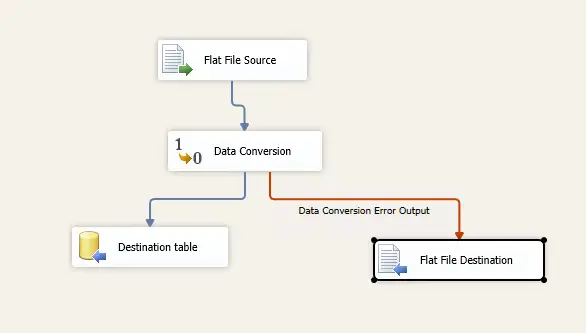 Gambar proses troubleshooting kesalahan SSIS