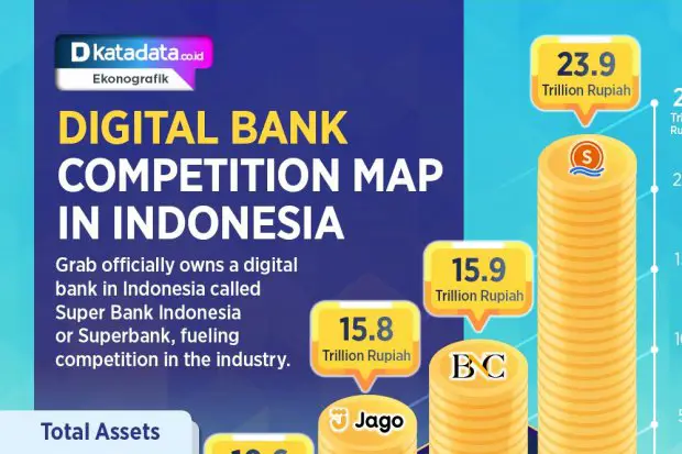 Ilustrasi lanskap perbankan di Indonesia