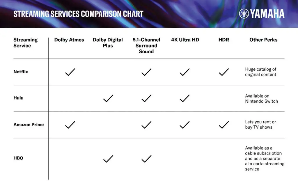 Perbandingan layanan streaming legal