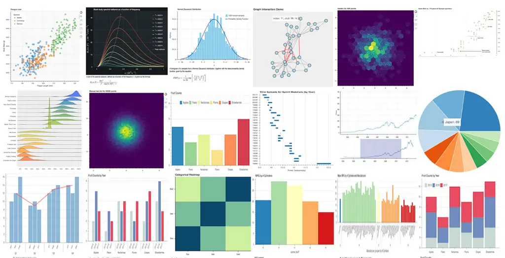 Ilustrasi library Bokeh Python