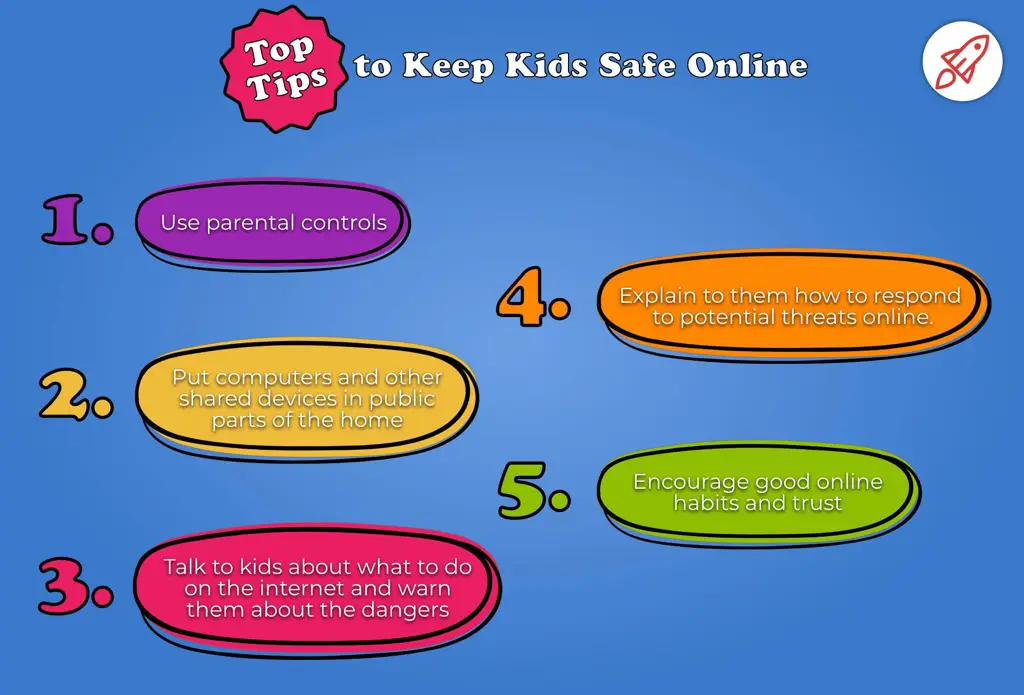 Tips keamanan online untuk anak-anak dan remaja