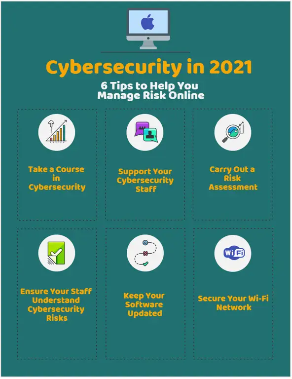 Tips keamanan siber untuk melindungi data pribadi