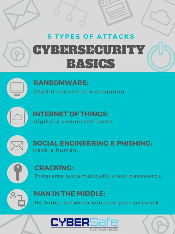 Tips keamanan siber untuk pengguna internet