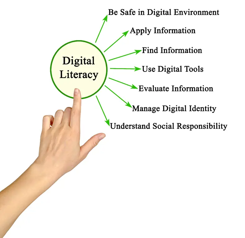 Ilustrasi pentingnya literasi digital di era modern