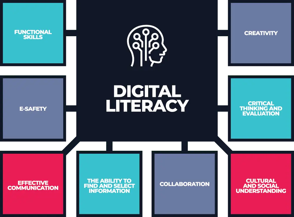 Gambar yang menggambarkan pentingnya literasi digital