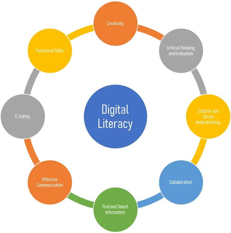 Pentingnya literasi digital untuk anak muda.