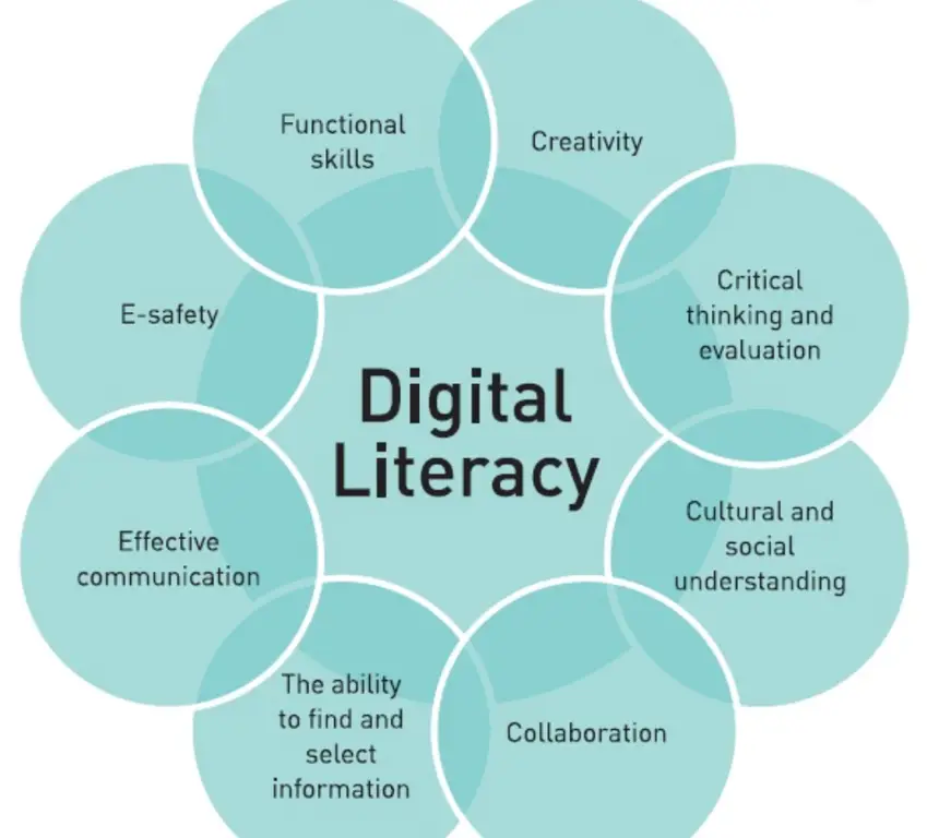 Pentingnya literasi digital untuk keamanan online