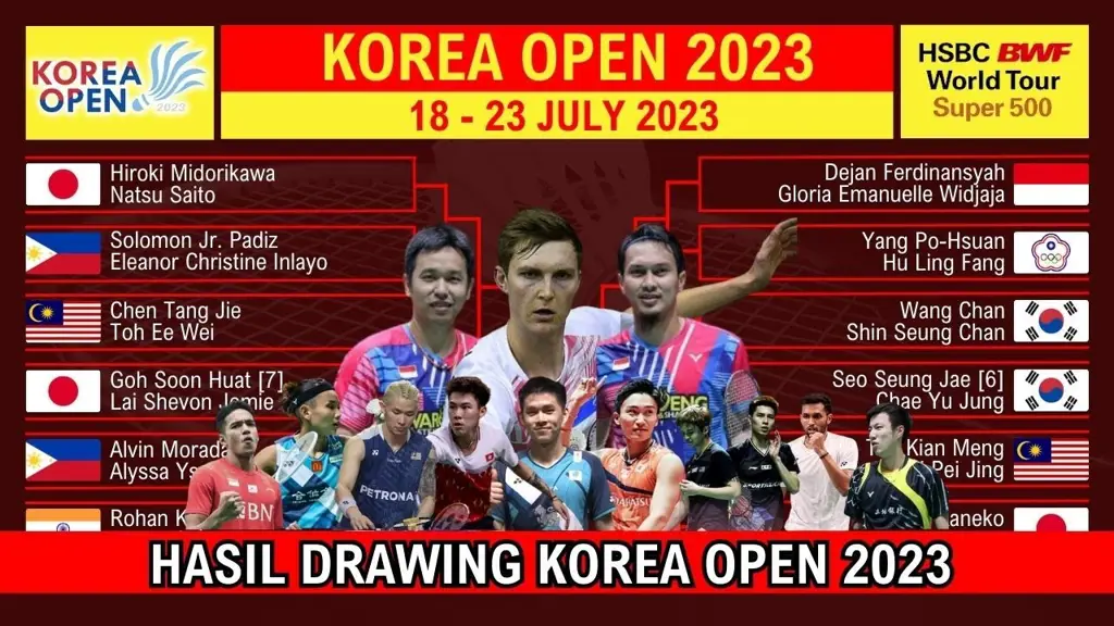 Gambar live draw korea tercepat