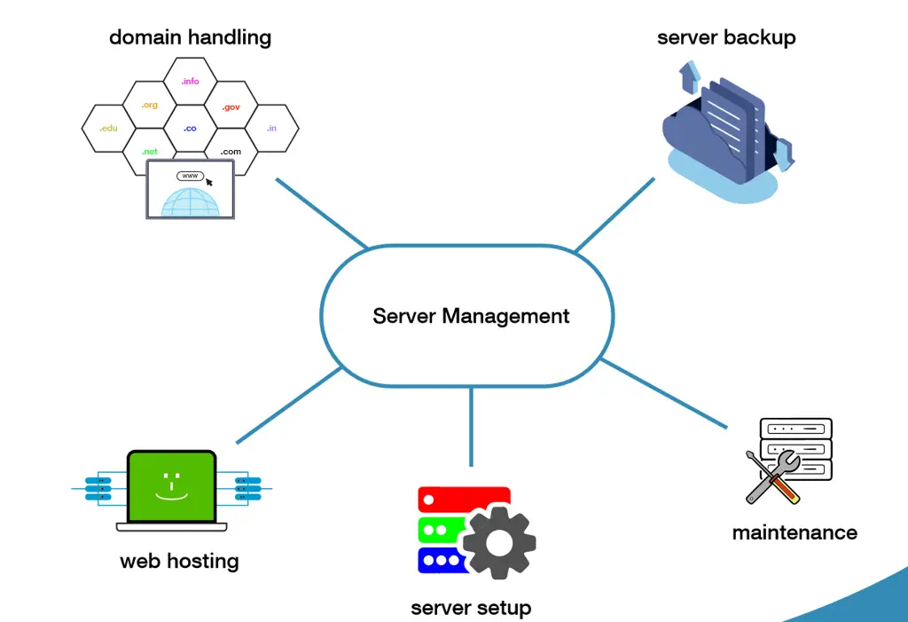 Gambar orang mengelola server