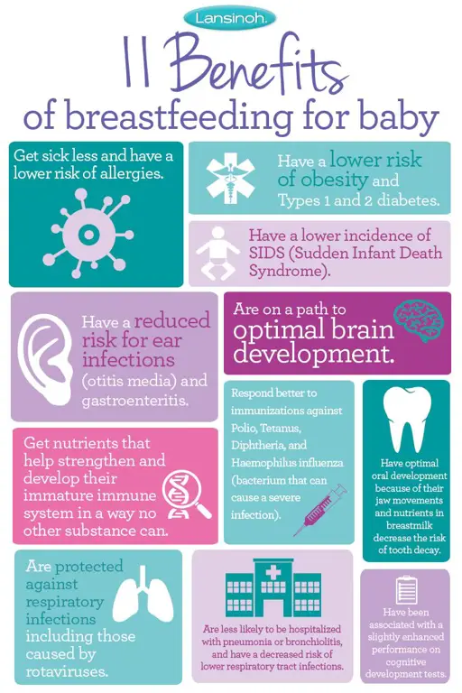 Ilustrasi manfaat menyusui bagi ibu dan bayi