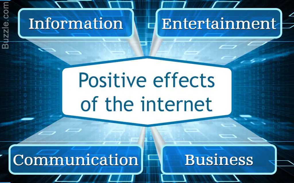 Penggunaan Internet yang Positif