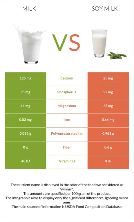 Infografis manfaat susu kedelai