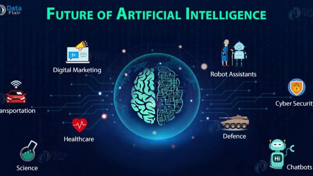 Ilustrasi teknologi AI di masa depan