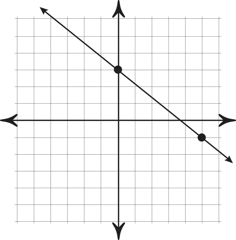 Grafik Kalkulus