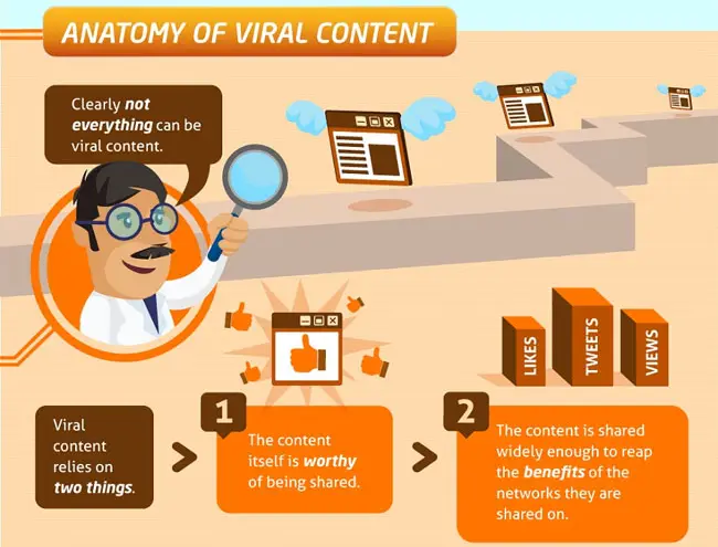 Analisis konten viral