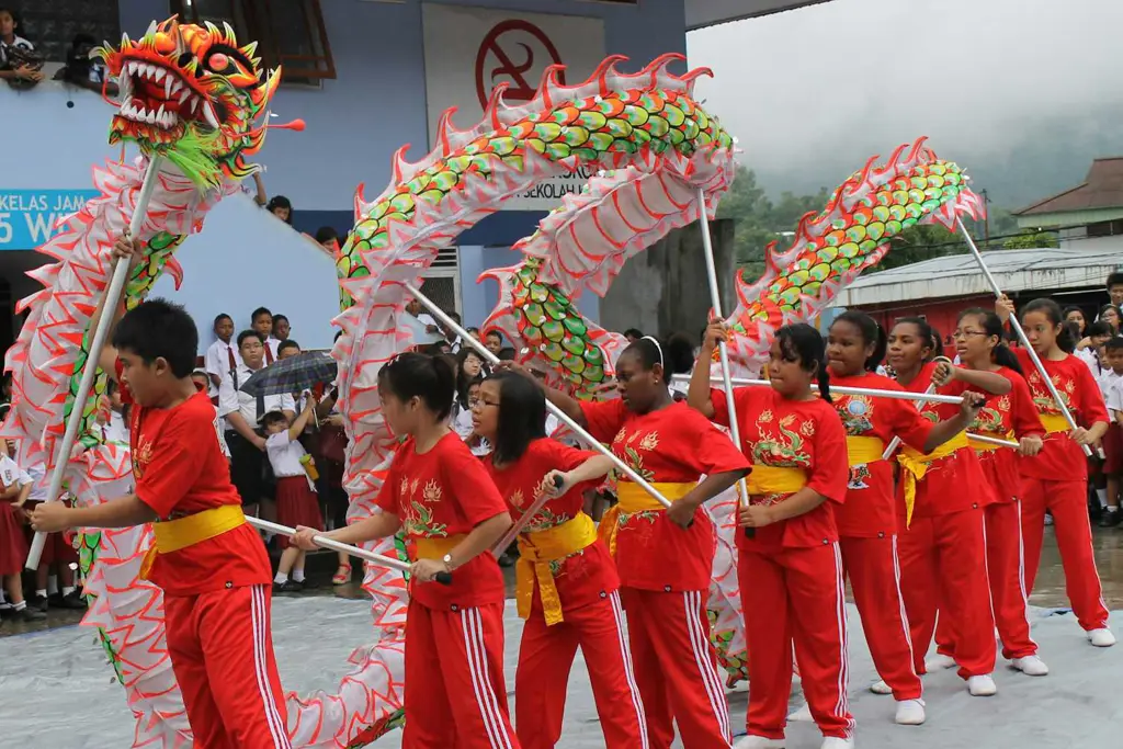 Perbandingan budaya Tiongkok dan Indonesia