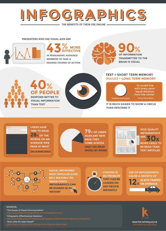 Infografis tentang dasd-651