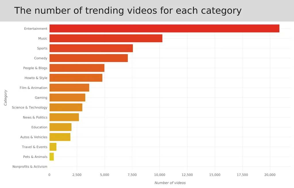 Analisis video viral