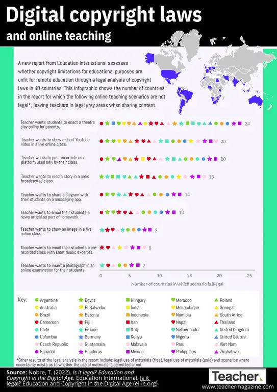 Infografis tentang hukum hak cipta