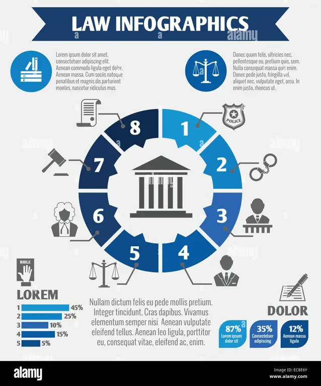 Infografis tentang hukum hak cipta