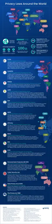 Infografis tentang hukum privasi