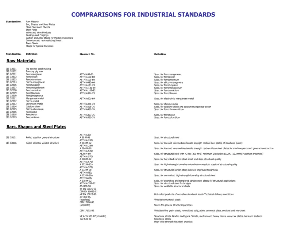 Standar industri