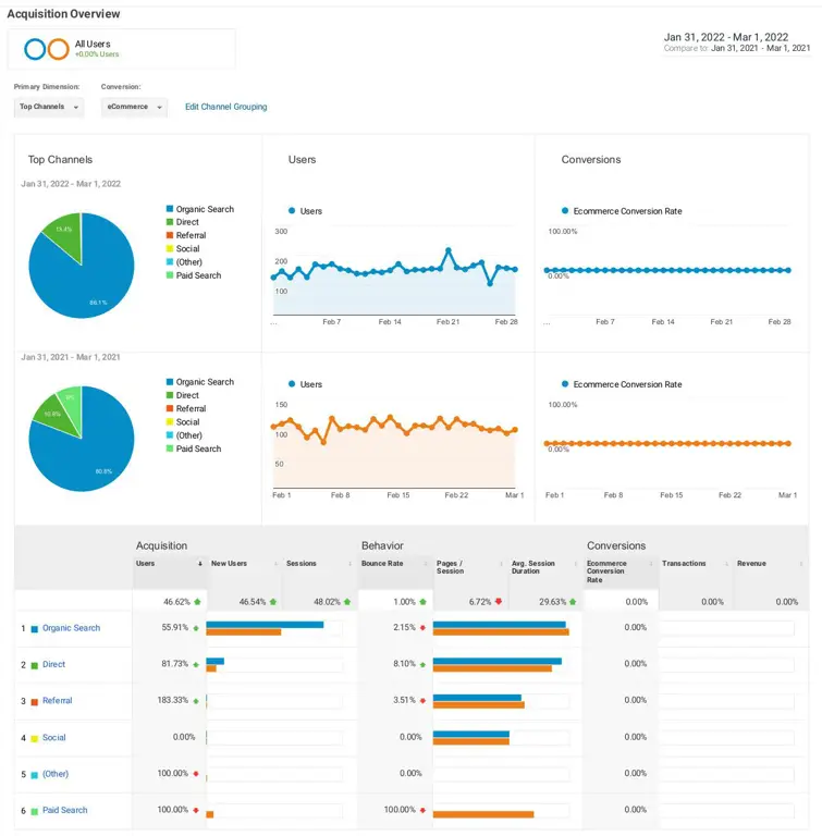 Analisa trafik website