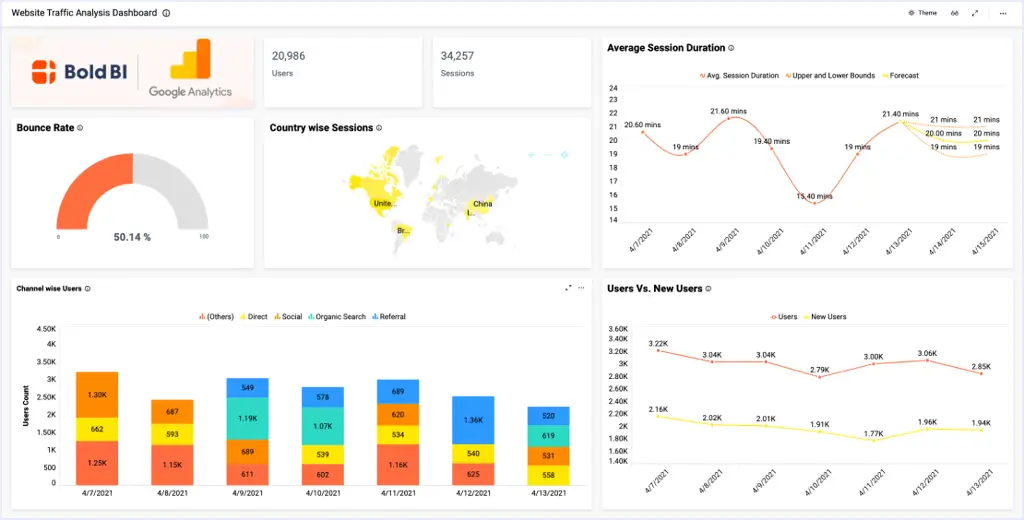 Analisis lalu lintas website